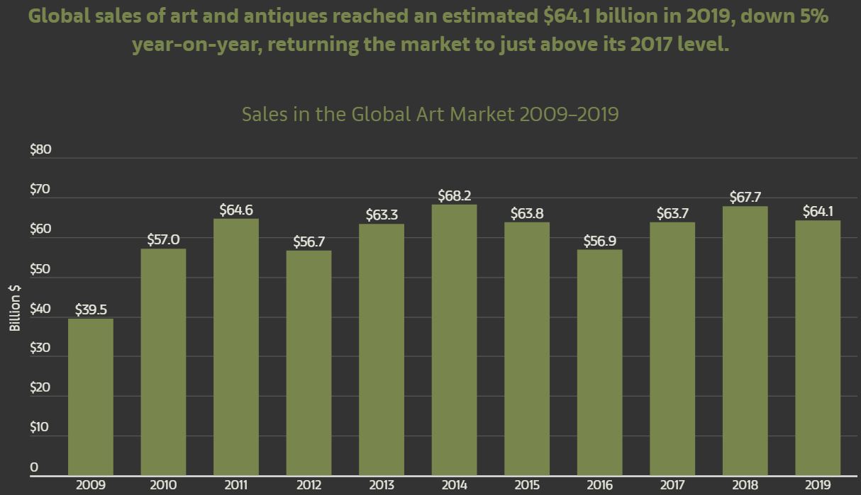 Art Basel - USB The Global Art Market in 2019